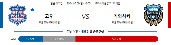 9월8일 일본 YBC 르방컵 반포레 고후 가와사키 프론탈레 아시아축구분석 스포츠분석