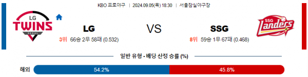 9월 5일 1830 KBO LG SSG 한일야구분석  스포츠분석