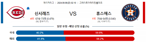 9월6일 0210 MLB 신시내티 휴스턴 해외야구분석 스포츠분석