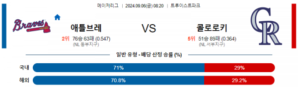 9월6일 0820 MLB 애틀랜타 콜로라도 해외야구분석 스포츠분석