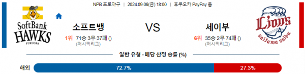 9월 6일 1800 NPB 소프트뱅크 세이부 한일야구분석 스포츠분석