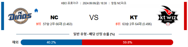 9월 6일 1830KBO NC KT 한일야구분석 스포츠분석