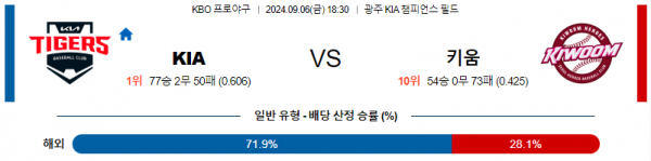 9월 6일 1830 KBO KIA 키움 한일야구분석 스포츠분석