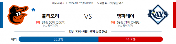 9월7일 0805 MLB 볼티모어 탬파베이 해외야구분석 스포츠분석