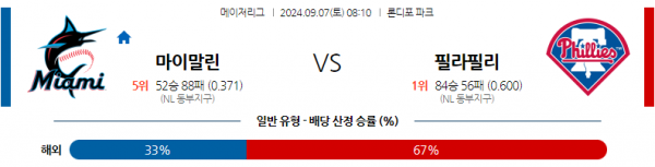 9월7일 0810 MLB 마이애미 필라델피아 해외야구분석  스포츠분석