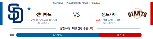 9월7일 1040 MLB 샌디에이고 샌프란시스코 해외야구분석 스포츠분석