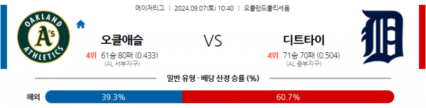 9월7일 1040 MLB 오클랜드 디트로이트 해외야구분석 스포츠분석