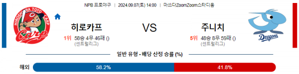 9월 7일 1400 NPB 히로시마 주니치 한일야구분석 스포츠분석