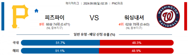 9월8일 0235 MLB 피츠버그 워싱턴 해외야구분석 스포츠분석