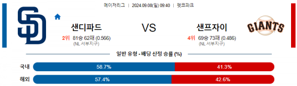 9월8일 0940 MLB 샌디에고 샌프란시스코 해외야구분석 스포츠분석