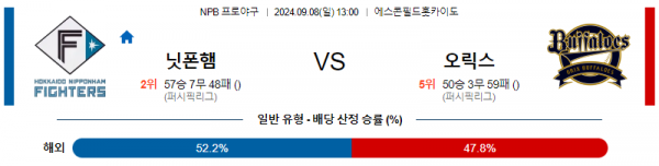 9월 8일 1300 A NPB 니혼햄 오릭스 한일야구분석 스포츠분석