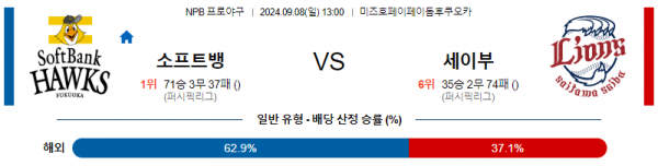 9월 8일 1300  NPB 소프트뱅크 세이부 한일야구분석 스포츠분석