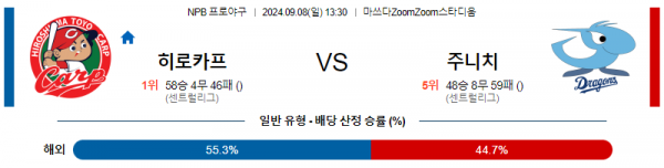 9월 8일 1330  NPB 히로시마 주니치 한일야구분석 스포츠분석