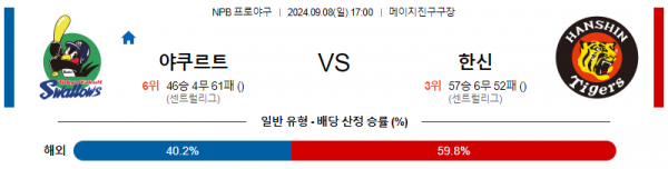 9월 8일 1700 NPB 야쿠르트 한신 한일야구분석 스포츠분석