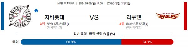 9월 8일 1700 NPB 지바롯데 라쿠텐 한일야구분석 스포츠분석