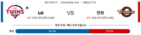 9월 8일 1400 KBO LG 한화 한일야구분석 스포츠분석