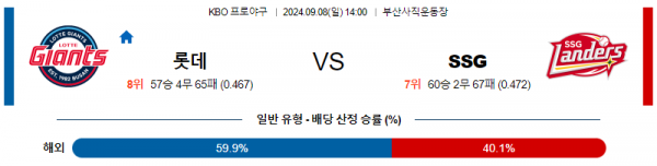 9월 8일 1400 KBO 롯데 SSG 한일야구분석 스포츠분석