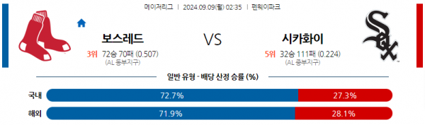 9월9일 0235 MLB 보스턴 시카고W 해외야구분석 스포츠분석