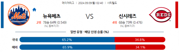 9월9일 0240 MLB 뉴욕메츠 신시내티 해외야구분석 스포츠분석