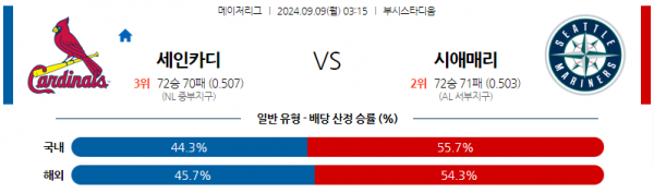 9월9일 0315 MLB St루이스 시애틀 해외야구분석 스포츠분석