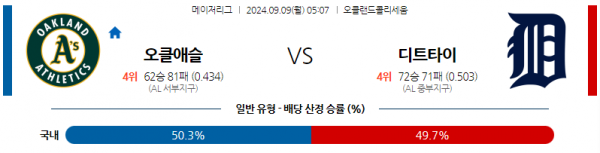 9월9일 0507 MLB 오클랜드 디트로이트 해외야구분석 스포츠분석