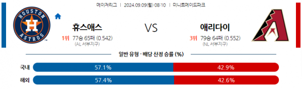 9월9일 0810 MLB 휴스턴 애리조나 해외야구분석 스포츠분석