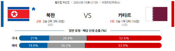 9월10일 월드컵 예선전 북한 카타르 해외축구분석 스포츠분석