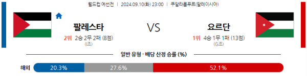 9월10일 월드컵 예선전 팔레스타인 요르단 해외축구분석 스포츠분석