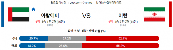 9월11일 월드컵 예선전 아랍에미리트 이란 해외축구분석 스포츠분석