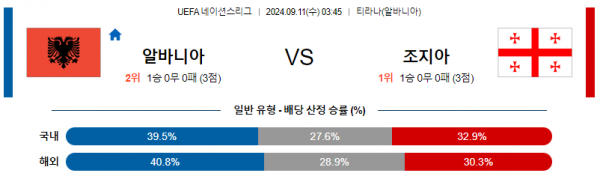 9월11일 UEFA 네이션스리그 알바니아 조지아 해외축구분석 스포츠분석