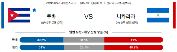 9월11일 CON 네이션스리그 쿠바 니카라과 해외축구분석 스포츠분석