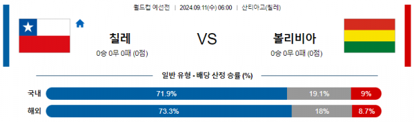 9월11일 월드컵 예선전 칠레 볼리비아 해외축구분석 스포츠분석