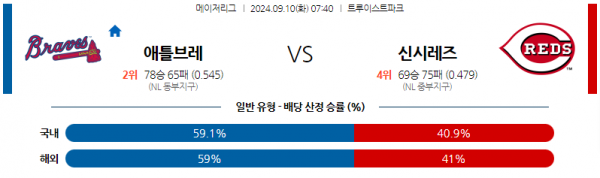 9월10일 0740 MLB 애틀랜타 신시내티 해외야구분석 스포츠분석