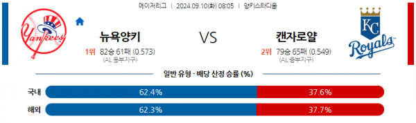 9월10일 0805 MLB 뉴욕양키스 캔자스시티 해외야구분석 스포츠분석