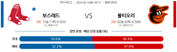 9월10일 0810 MLB 보스턴 볼티모어 해외야구분석 스포츠분석