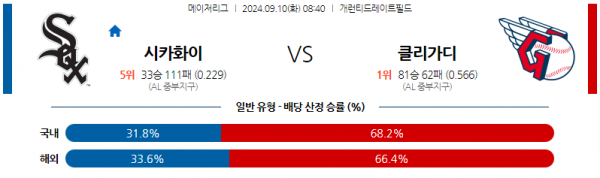 9월10일 0840 MLB 시카고W 클리블랜드 해외야구분석 스포츠분석