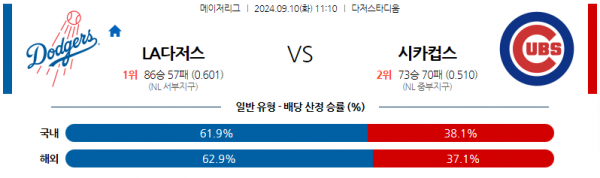 9월10일 1110 MLB LA다저스 시카고C 해외야구분석 스포츠분석