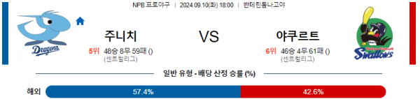 9월 10일 1800 NPB 주니치 야쿠르트 한일야구분석 스포츠분석