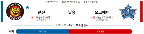 9월 10일 1800 NPB 한신 요코하마 한일야구분석  스포츠분석