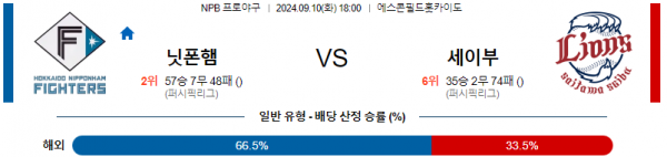 9월 10일 1800 NPB 니혼햄 세이부 한일야구분석 스포츠분석