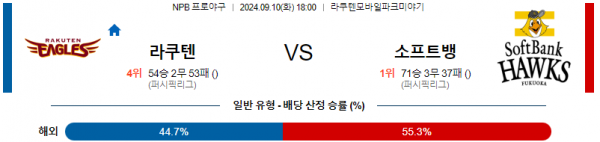 9월 10일 1800 NPB 라쿠텐 소프트뱅크 한일야구분석 스포츠분석