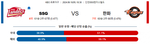 9월 10일 1830 KBO SSG 한화 한일야구분석 스포츠분석