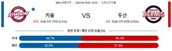 9월 10일 1830 KBO 키움 두산 한일야구분석 스포츠분석