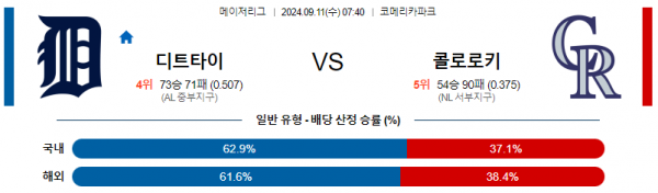 9월11일 0740 MLB 디트로이트 콜로라도 해외야구분석 스포츠분석