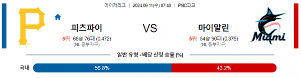 9월11일 0740 MLB 피츠버그 마이애미 해외야구분석 스포츠분석