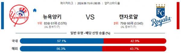 9월11일 0805 MLB 뉴욕양키스 캔자스시티 해외야구분석 스포츠분석