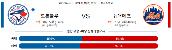 9월11일 0807 MLB 토론토 뉴욕메츠 해외야구분석 스포츠분석