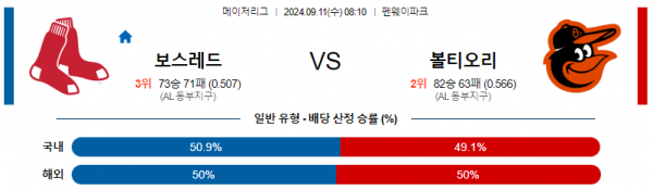 9월11일 0810 MLB 보스턴 볼티모어 해외야구분석 스포츠분석