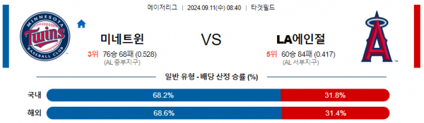 9월11일 0840 MLB 미네소타 LA에인절스 해외야구분석 스포츠분석