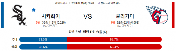 9월11일 0840 MLB 시카고화이트삭스 클리블랜드 해외야구분석 스포츠분석